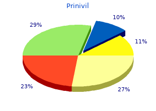 2.5 mg prinivil sale