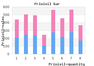 purchase prinivil uk