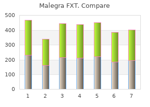 cheap malegra fxt 140mg visa