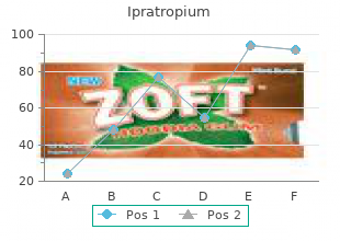 buy ipratropium 20 mcg visa