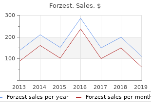 cheapest generic forzest uk