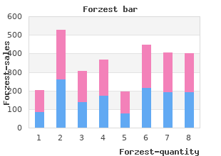 buy cheapest forzest