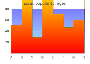 buy cheap eurax 20gm online