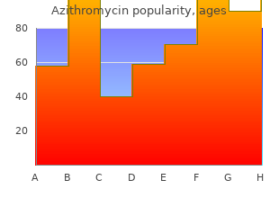 cheap azithromycin online american express