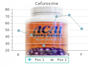 cheap cefuroxime generic