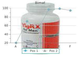 bimat 3ml on-line