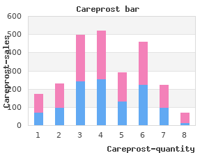 order careprost paypal