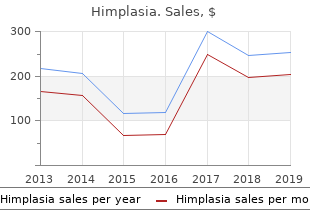 buy cheapest himplasia