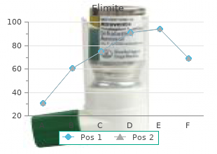 cheap 30gm elimite visa