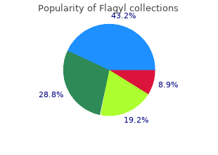 purchase flagyl in united states online