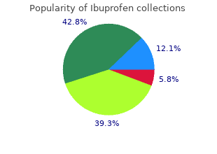 purchase ibuprofen in india