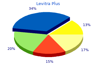 purchase cheap levitra plus