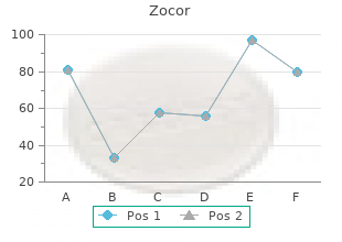 10mg zocor