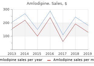 amlodipine 2.5 mg without a prescription