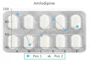 quality amlodipine 10 mg