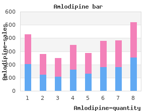 buy amlodipine 10 mg on-line