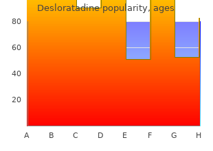 cost of desloratadine