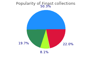 generic 5 mg finast otc