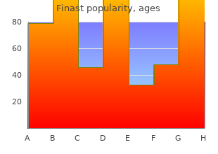 proven 5 mg finast