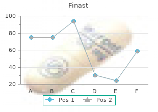 buy finast 5mg