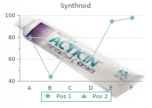 synthroid 75 mcg discount