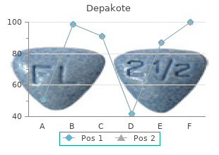 cheap depakote american express