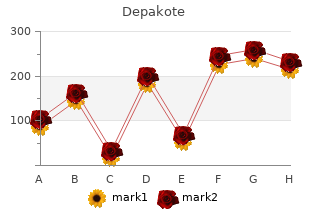 depakote 250mg otc