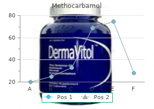 generic methocarbamol 500mg line