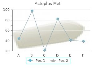 purchase 500 mg actoplus met