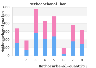 purchase cheap methocarbamol online