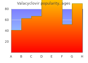 generic 500mg valacyclovir visa