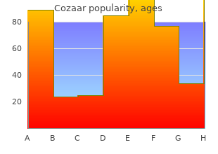 order discount cozaar