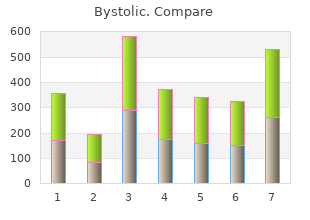 effective bystolic 2.5mg