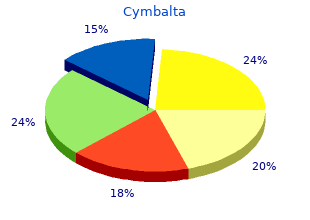 buy cheap cymbalta