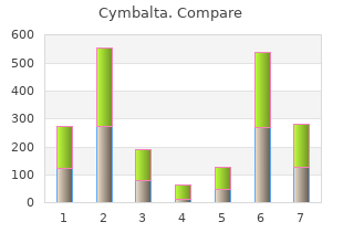 buy cymbalta 60 mg otc