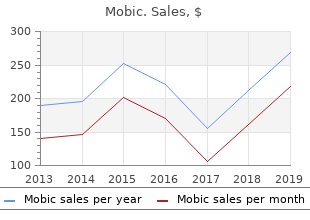 purchase mobic