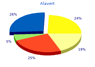 buy alavert from india