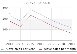 generic aleve 250mg mastercard