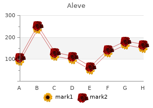 generic aleve 250mg overnight delivery