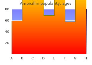 purchase genuine ampicillin on line