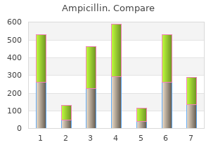 quality 250mg ampicillin