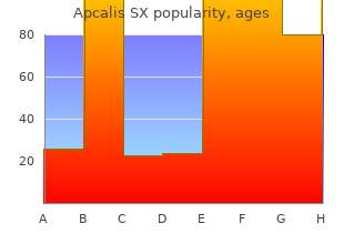 order apcalis sx with american express