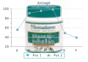 discount aricept american express