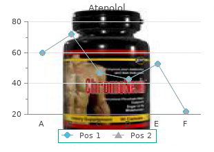 cheap atenolol 100 mg