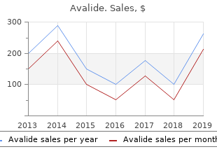 cheap avalide 162.5mg with mastercard