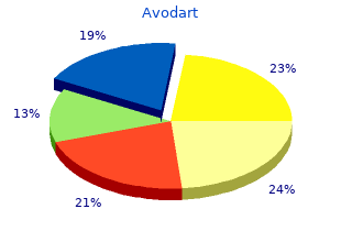 buy genuine avodart on-line