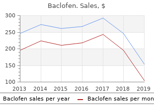 purchase baclofen 10 mg line