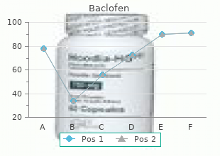 generic baclofen 25 mg on-line