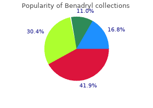 buy 25mg benadryl