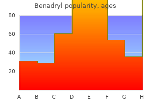 purchase genuine benadryl online